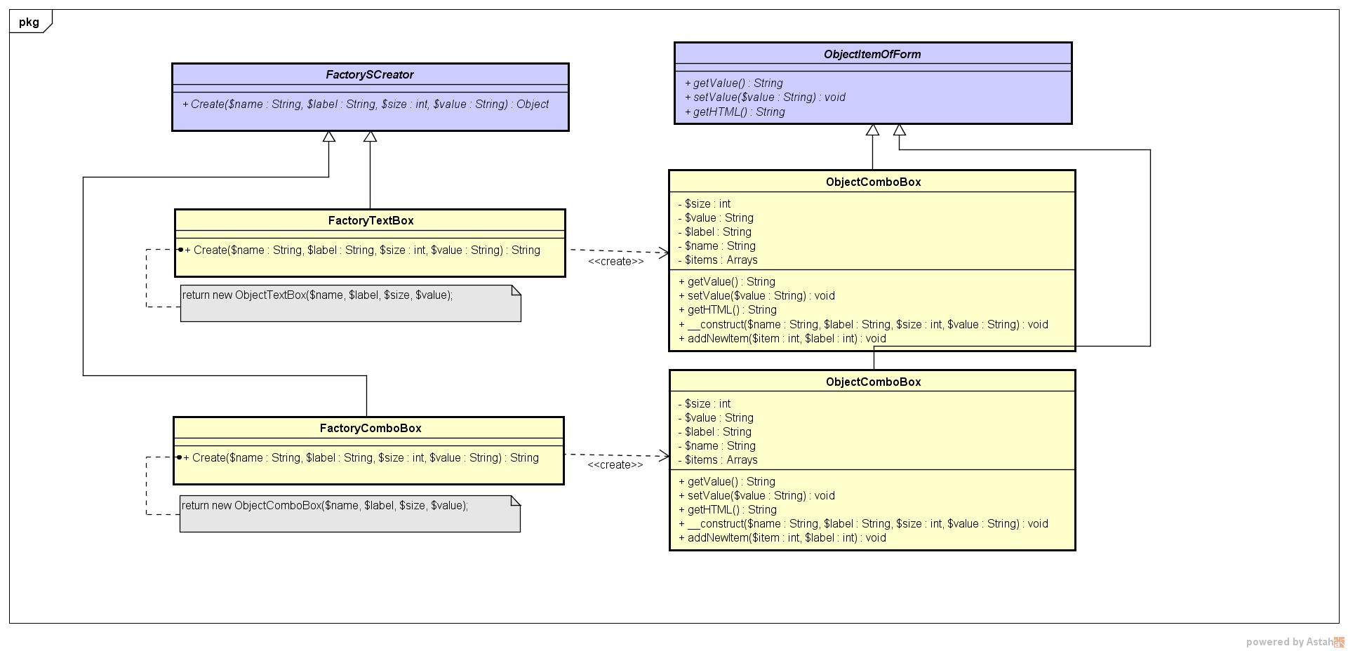 Diagrama do Projeto conforme padrão Factory Method