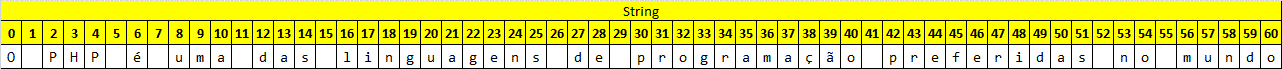 String que foi modificada por substituição de caracteres