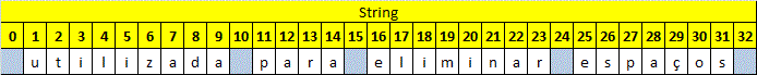 String para eliminar espaços