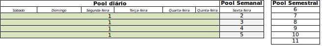 Pools de Backup