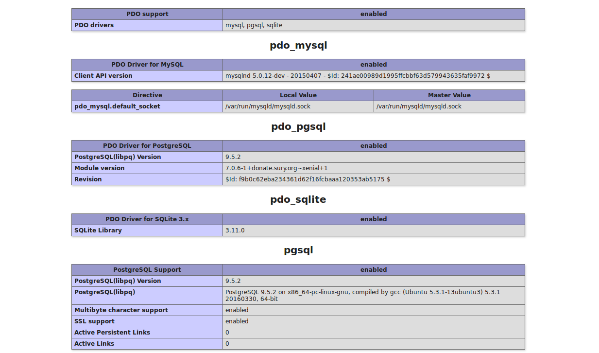 Resultado php_info() para instalação do Sqlite